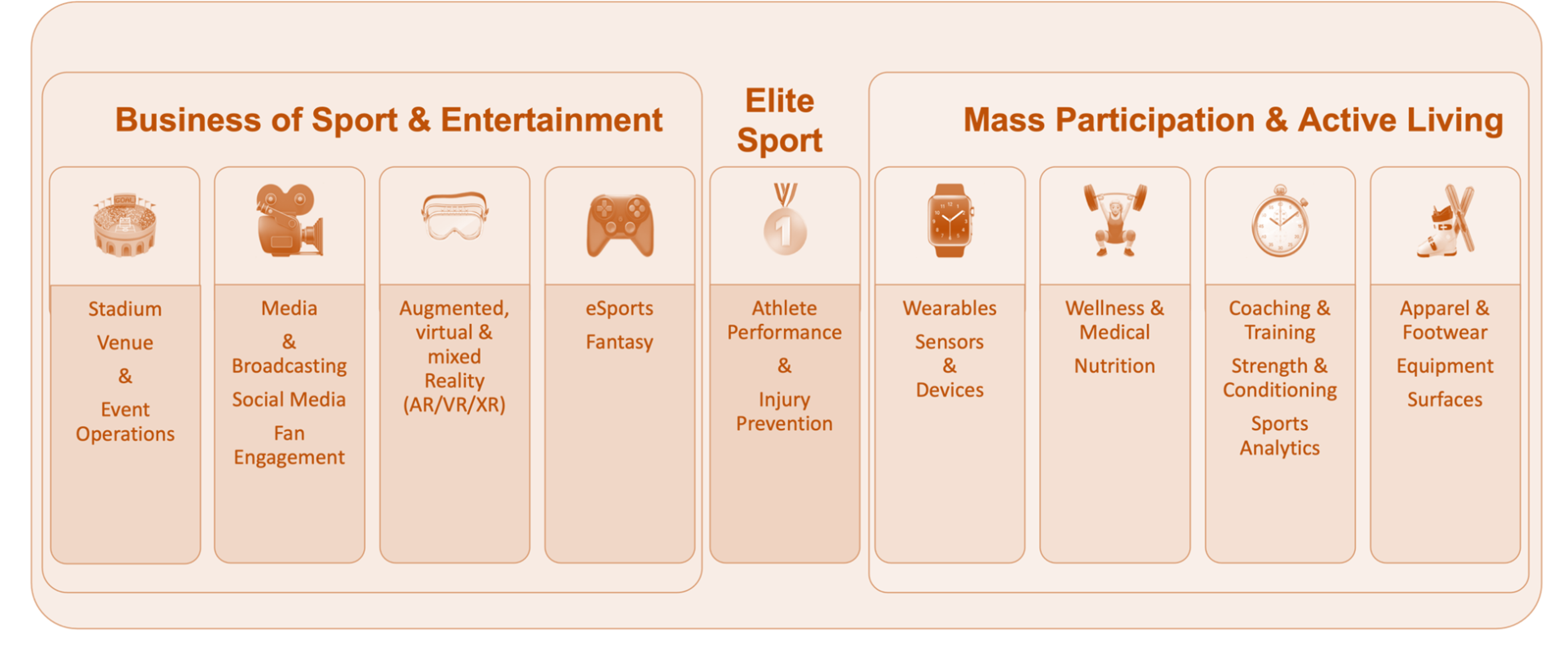 What is sports sechnology